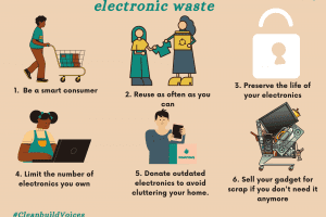 electronic waste - cleanbuild