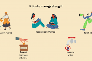 water scarcity - cleanbuild